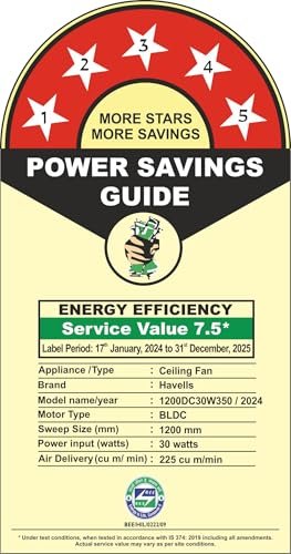 Havells FAB BLDC ULED Ceiling Fan 1200mm, 5 star, LED Speed Indicator, 380 RPM, Up to 65% Savings, Reverse Rotation,4 Speed Modes, Low Wattage 30W, Low Noise, Air Flow:225 CMM, 3 Year Warranty, White