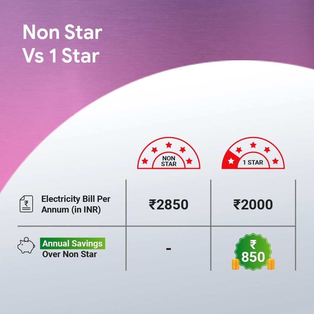 Crompton SUREBREEZE SEA SAPPHIRA 1200 mm Ceiling Fan for Home | BEE Star Rated Energy Efficient Fan | Superior Air Delivery | HighSpeed | 2 Years Warranty | (Lustre Brown), Pack of 1