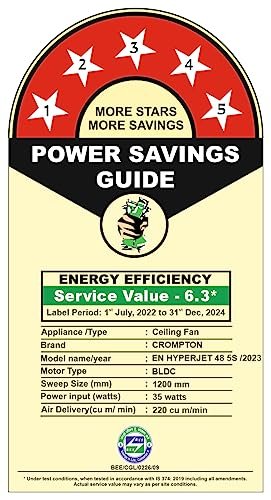 Crompton Energion Hyperjet 1200mm BLDC Ceiling Fan | Point Anywhere Remote Control | BEE 5 Star Rated Energy Efficient | Superior Air Delivery | Anti-Rust | 2 Year Manufacturer Warranty | Brown