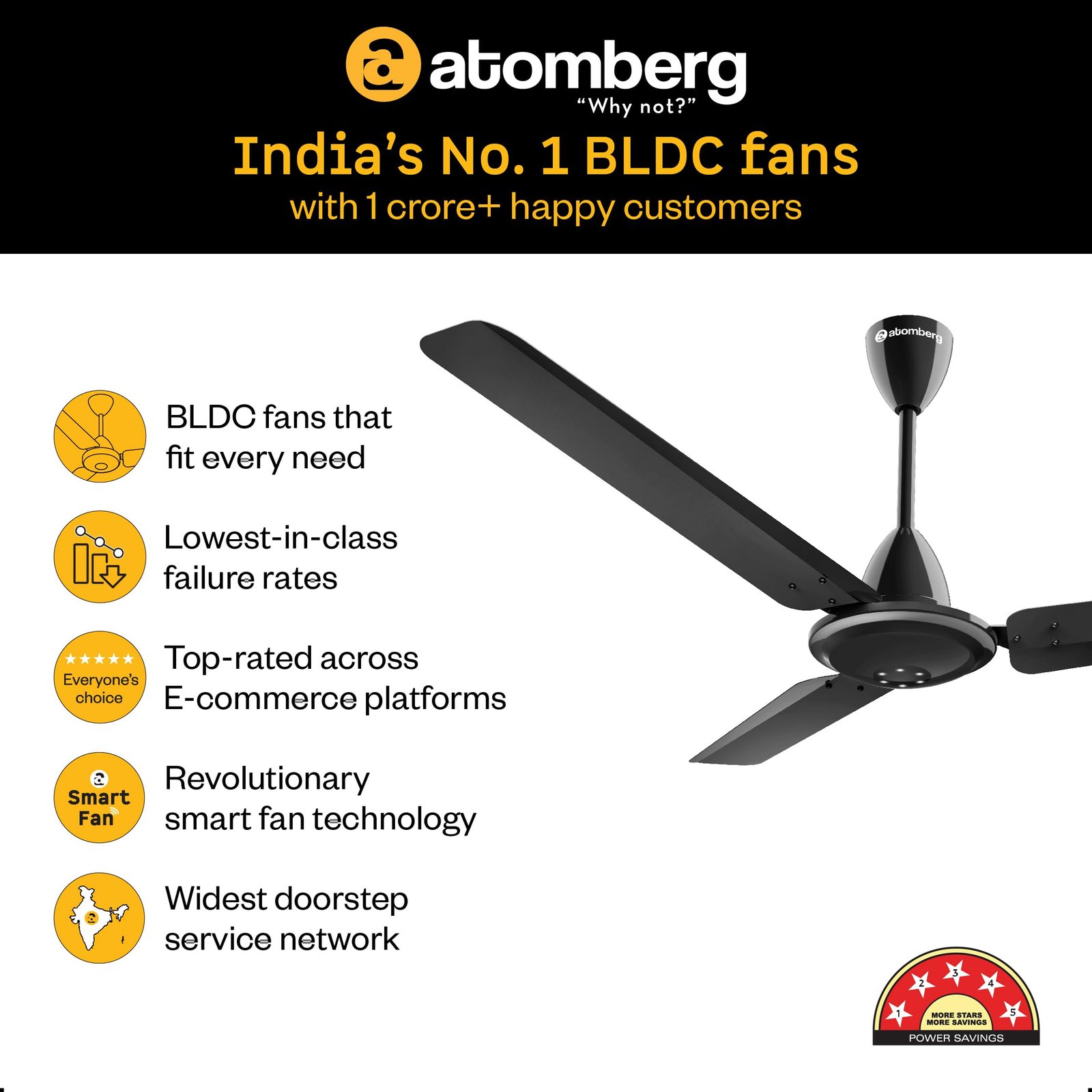 atomberg Efficio Alpha 1200mm BLDC Ceiling Fan with Remote Control | BEE 5 star Rated Energy Efficient Ceiling Fan | High Air Delivery with LED Indicators | 2 Year Warranty (Gloss Black)