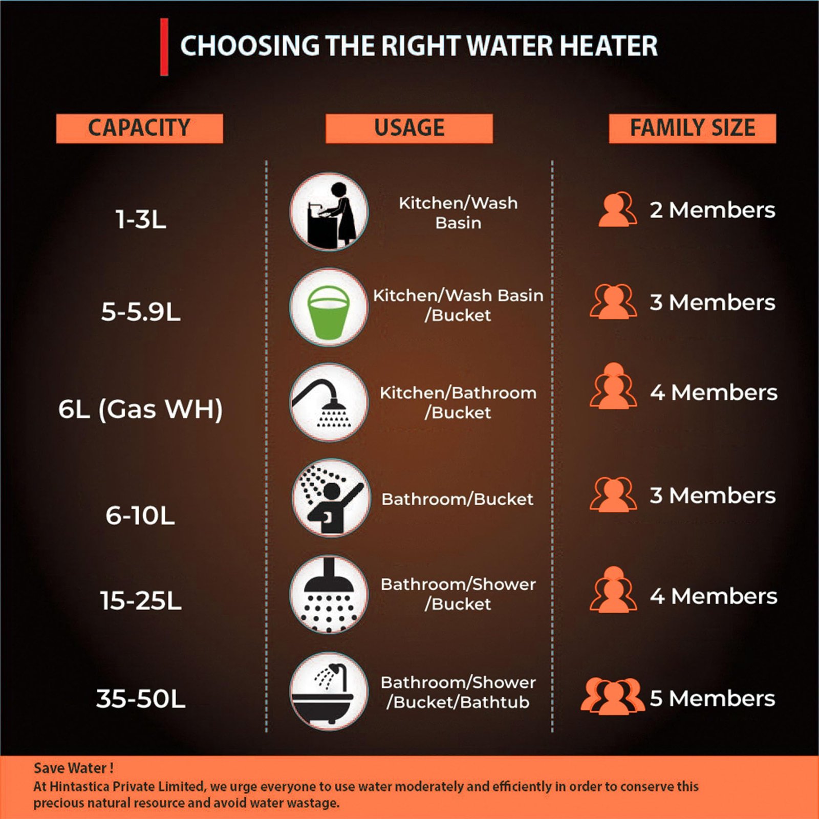 Hindware smart appliances Xceed Digi 15L, 2Kw, Glasslined Coated Tank, Storage Water Heater, White